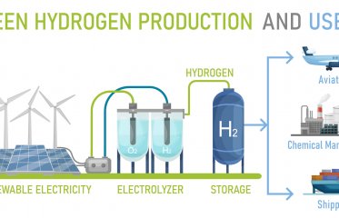 AGC Plasma Technology Solutions to Advance Coating Solutions for Green Hydrogen Industry